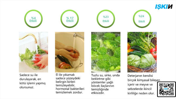 Food Sterilizer Machine C-1