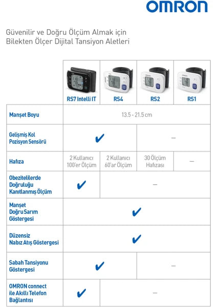 RS1 HEM-6160-E Blood Pressure Monitor 